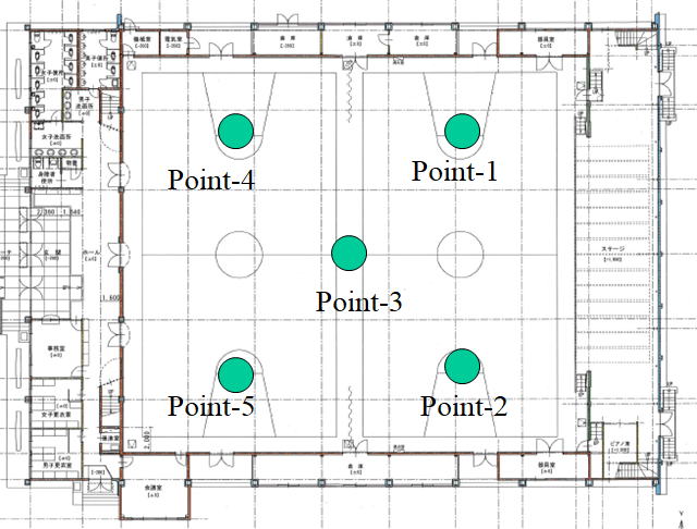 �c�����ԑ���ʒu