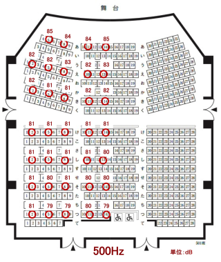 �������z�̑���