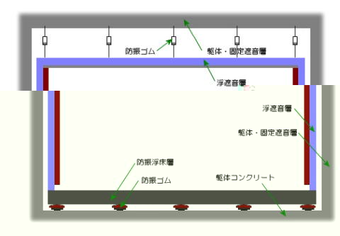 ホームシアターの防音・防振構造