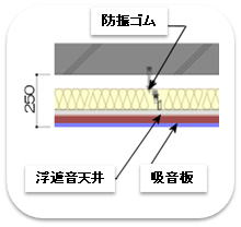 防音天井詳細図