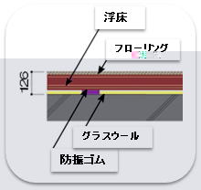 防音床詳細図