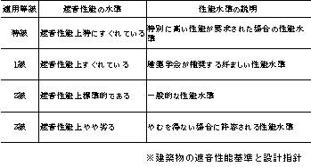測定評価